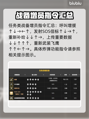 绝地潜兵2战备指令大全⚡地狱潜兵2攻略🔥截图5