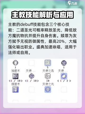 仙境传说RO新启航主教四转强度如何介绍截图4