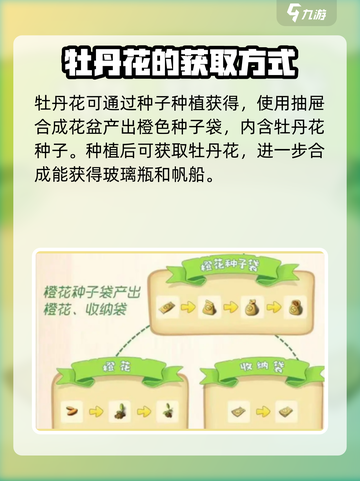 庄园合合大爆料：牡丹花组合秘籍🔥游戏技巧全揭秘！截图4