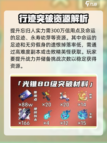 崩坏星穹铁道忘归人突破材料介绍介绍截图4