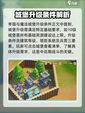 帝国与魔法🔥堡垒升级条件全揭秘！新手必看👇截图2