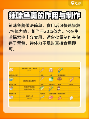 波西亚时光辣味鱼羹怎么做介绍截图4