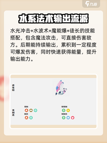 洛克王国世界里拉鳐种族值是多少介绍截图4