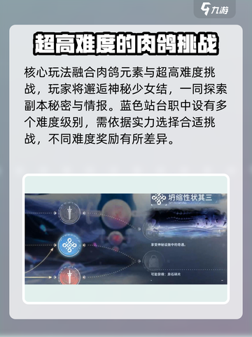 新月同行蓝色站台怎么玩介绍截图3
