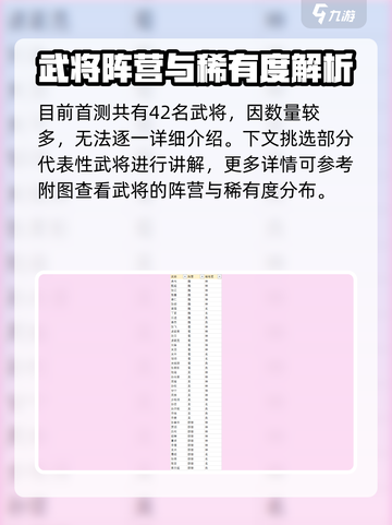 三国志幻想大陆2枭之歌武将图鉴介绍截图2