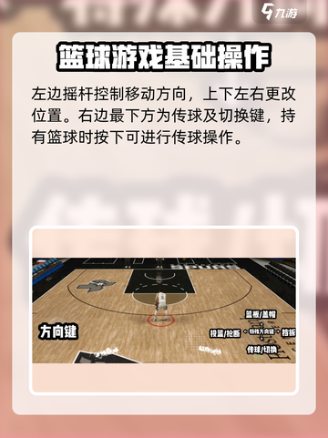 美职篮全明星传球怎么玩介绍截图2