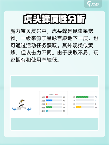 魔力宝贝复兴版🔥虎头蜂技能全解析✨截图2