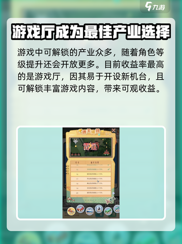 时光杂货店哪个产业收益最高介绍截图6