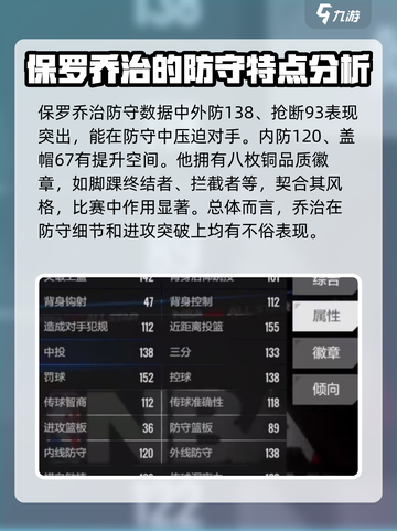 美职篮全明星乔治怎么样介绍截图3