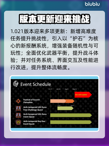🎮怪猎荒野1.021大更新！新怪物、新武器、新玩法全曝光💥截图2