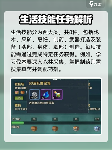 魔力宝贝复兴版生活技能全解析🔥超详细攻略来啦！截图2