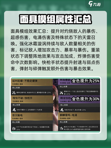 七日世界防具模组大揭秘💥，玩家必看🔥！截图7