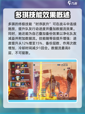 原神：伊瑟多琪角色详情分享💥🔥截图4