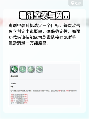 《永夜降临》梅丽莎技能全解析💥截图2