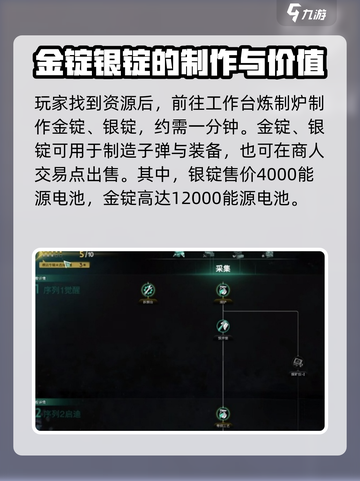 七日世界🔥金锭银锭配方获取攻略💎截图3