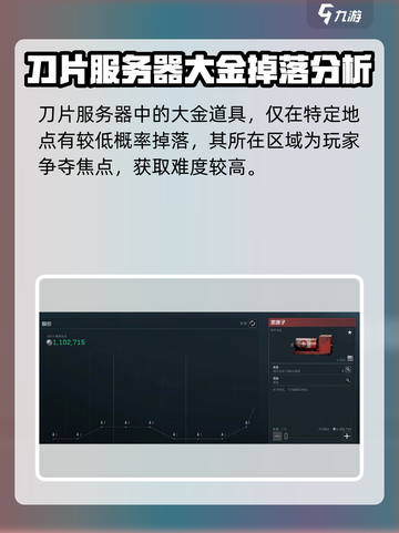 三角洲行动🔥超值大金全攻略，快入手赚翻！截图4