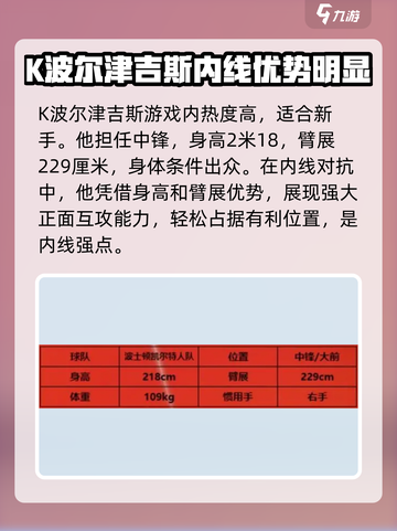 美职篮全明星K波尔津吉斯怎么样介绍截图2