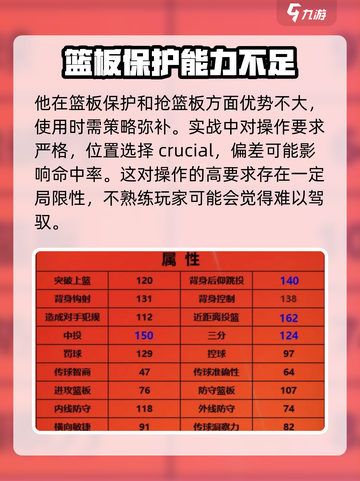 美职篮全明星K波尔津吉斯怎么样介绍截图4