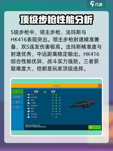像素射击商店步枪强度排行🔥游戏党必看！截图2
