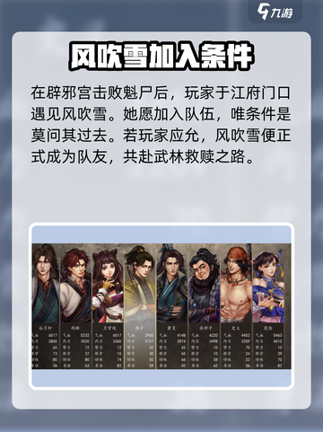 侠客风云传前传风吹雪招募介绍截图3