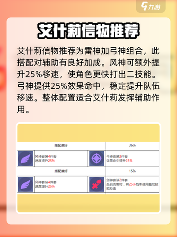 众神派对艾什莉信物推荐介绍截图4