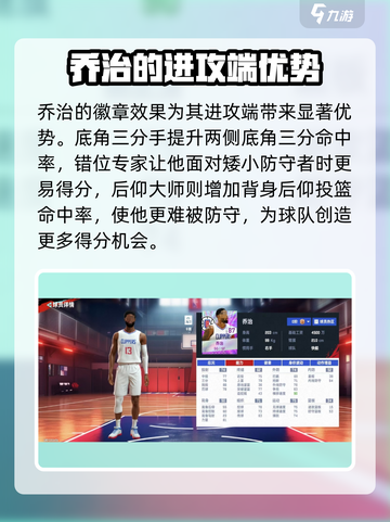 美职篮巅峰对决🔥乔治球员详情解析⚡截图3