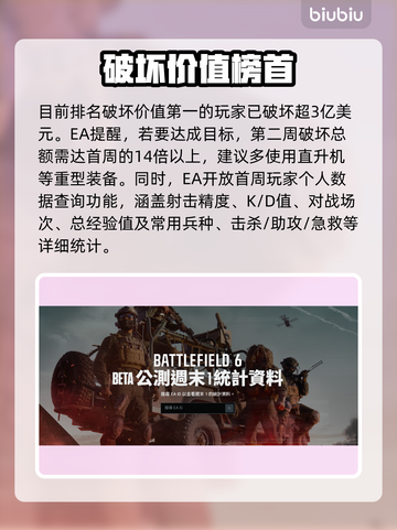 💥战地6公测首周损失700亿虚拟财！🎮限定皮肤解锁🔥截图5