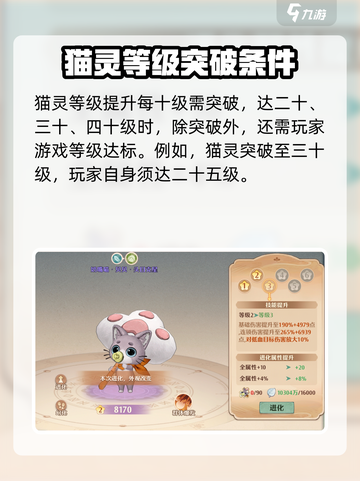 森之国度猫灵怎么养成介绍截图3