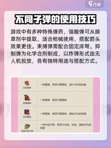 逆境重生：🔥游戏弹药大全，玩家必看！截图4