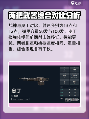 无畏契约机枪武器怎么获得介绍截图2