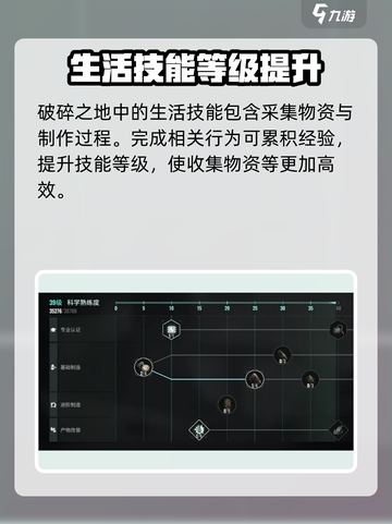 破碎之地生活技能有哪些介绍截图2