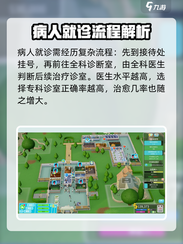 双点医院看病流程一览介绍截图2