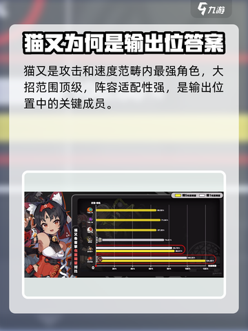 绝区零猫娘🔥值得培养吗？超详细解析来了！截图2