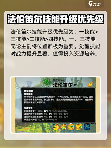 万龙觉醒法伦笛尔英雄搭配攻略介绍截图6