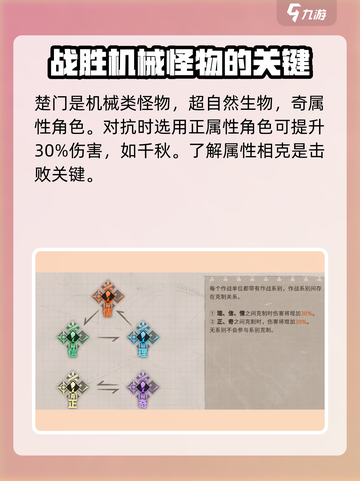 新月同行楚门怎么打介绍截图2