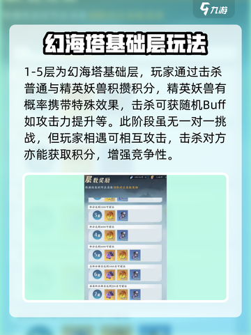 问剑长生幻海塔活动攻略介绍截图3