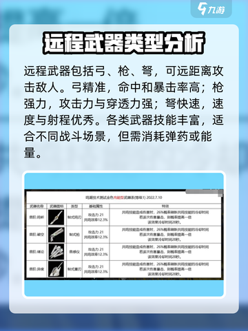鸣潮⚡武器选择全攻略！新手必看🔥截图4
