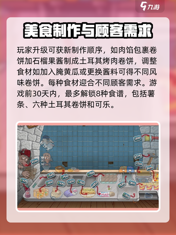 沙威玛传奇菜谱是什么介绍截图3