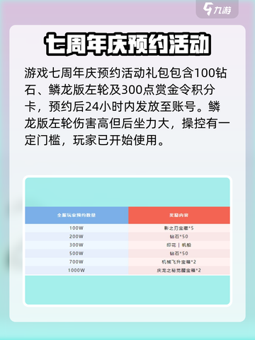 CF手游7周年💥预约活动大揭秘🎉截图3