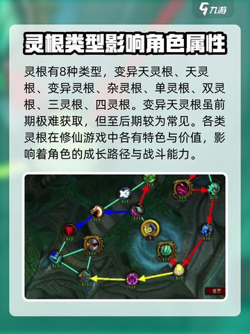 踏风行灵根怎么选择介绍截图2
