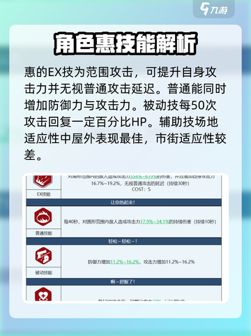 蔚蓝档案惠专武怎么样介绍截图3