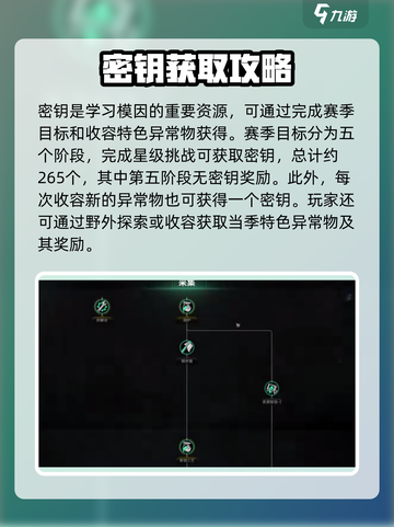 七日世界🔥货币获取方法大全！玩游戏 Earn💰超简单截图2