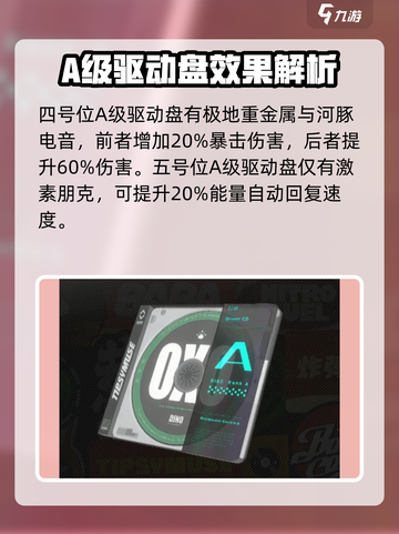 绝区零a级驱动盘有哪些介绍截图5