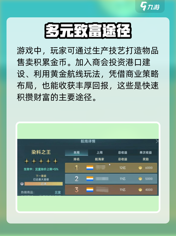 大航海时代传说金币攻略介绍截图3