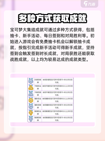 宝可梦大集结成就怎么完成介绍截图2