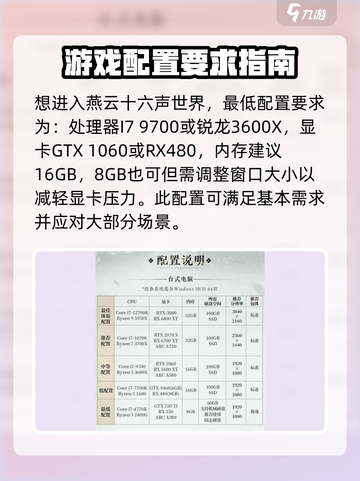 燕云十六声配置需求介绍介绍截图2