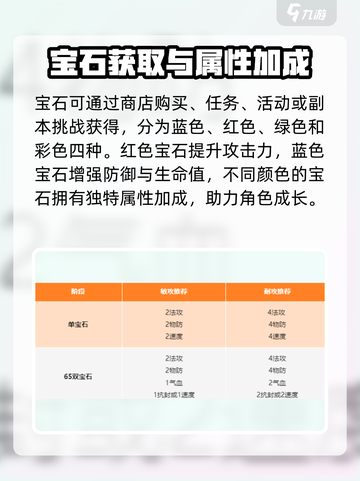 封神幻想世界中的宝石怎么玩介绍截图2