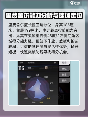 美职篮全明星德克里费舍尔怎么样介绍截图2
