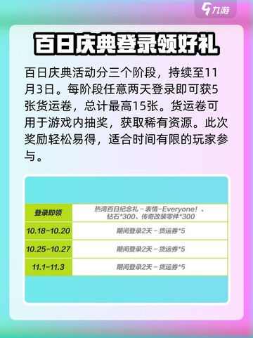 极品飞车集结百日庆典介绍介绍截图3