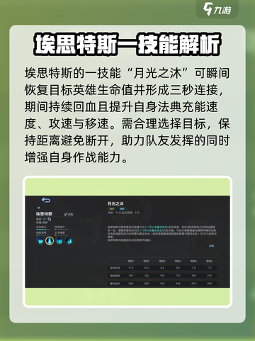 决胜巅峰月精灵王怎么玩介绍截图3